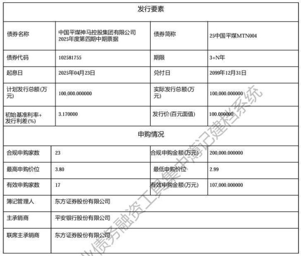 点搭网配资 中国平煤神马控股集团10亿元中票完成发行，利率3.17％