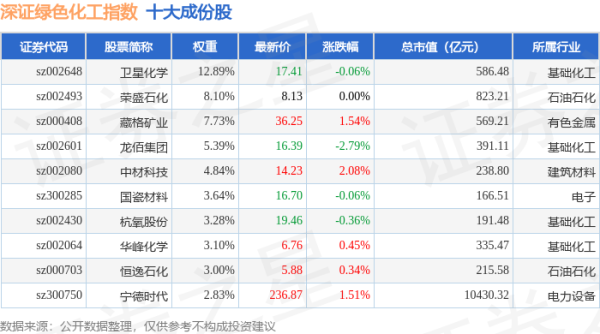 汇盈策略 4月24日深证绿色化工（970076）指数平盘