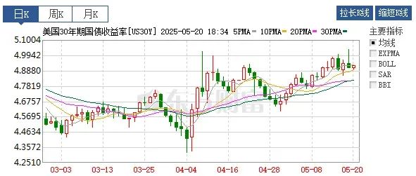 图片来源：东方财富网