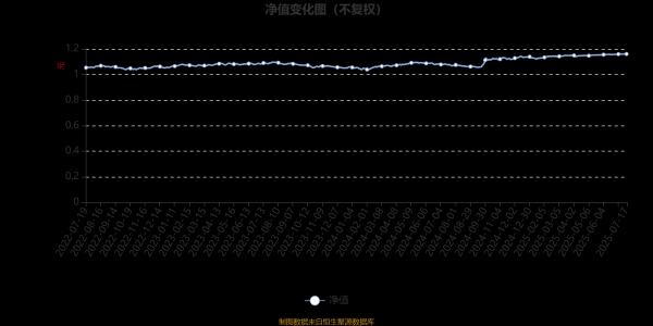 台面优配 安信稳健回报6个月混合A：2025年第二季度利润19.38万元 净值增长率0.77%