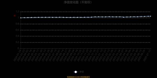 融通资产 农银瑞益一年持有混合A：2025年第二季度利润30.85万元 净值增长率1.23%