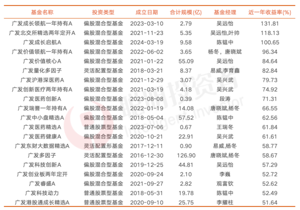 金八号配资 A股小阳春，这家大厂多项领跑