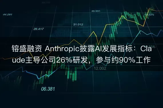 镕盛融资 Anthropic披露AI发展指标：Claude主导公司26%研发，参与约90%工作